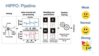Smart Ring Computing: Emerging Challenges and Opportunities in Sensing ...