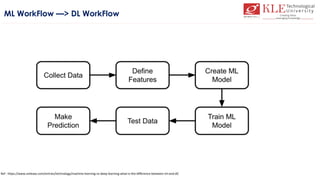 Deep Learning Fundamentals and Case studies using IBM POWER Systems | PDF