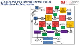 Deep Learning Fundamentals and Case studies using IBM POWER Systems | PDF