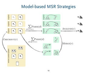 Creating and Analyzing Source Code Repository Models - A Model-based ...