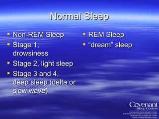 Normal Sleep Non-REM Sleep Stage 1, drowsiness Stage 2, light sleep Stage 3 and 4, deep sleep (delta or slow wave) REM Sleep “ dream” sleep 