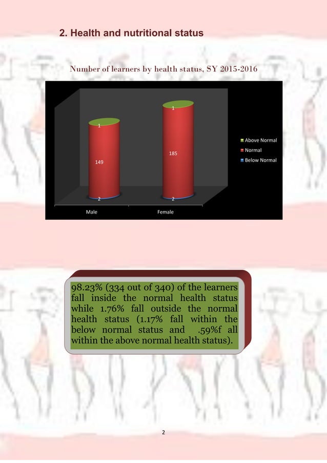 Start a Reservation visual data 6