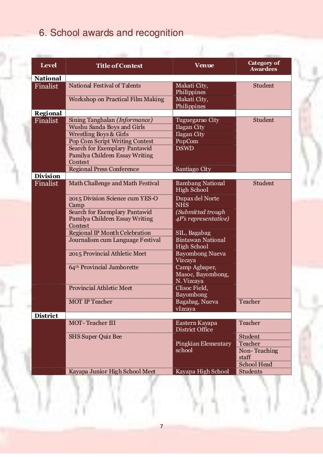 report card sles high school nansiakan national high school school report card report card sles high school nansiakan national high school school report card