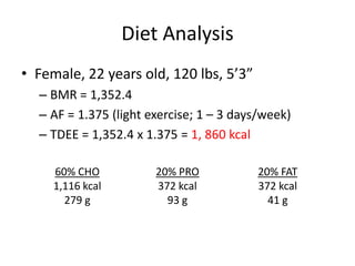 Diet Analysis
• Female, 22 years old, 120 lbs, 5’3”
– BMR = 1,352.4
– AF = 1.375 (light exercise; 1 – 3 days/week)
– TDEE = 1,352.4 x 1.375 = 1, 860 kcal
60% CHO
1,116 kcal
279 g
20% PRO
372 kcal
93 g
20% FAT
372 kcal
41 g
 