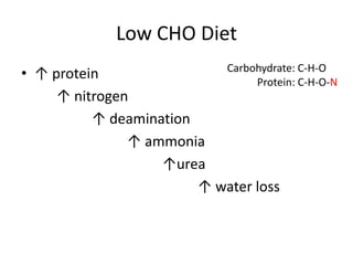 Low CHO Diet
• ↑ protein
↑ nitrogen
↑ deamination
↑ ammonia
↑urea
↑ water loss
Carbohydrate: C-H-O
Protein: C-H-O-N
 