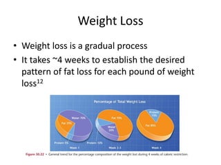 Weight Loss
• Weight loss is a gradual process
• It takes ~4 weeks to establish the desired
pattern of fat loss for each pound of weight
loss12
 