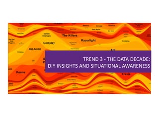 TREND 3 ‐ THE DATA DECADE: 
     SOCIAL MEDIA PRESENTATION 
DIY INSIGHTS AND SITUATIONAL AWARENESS 
 