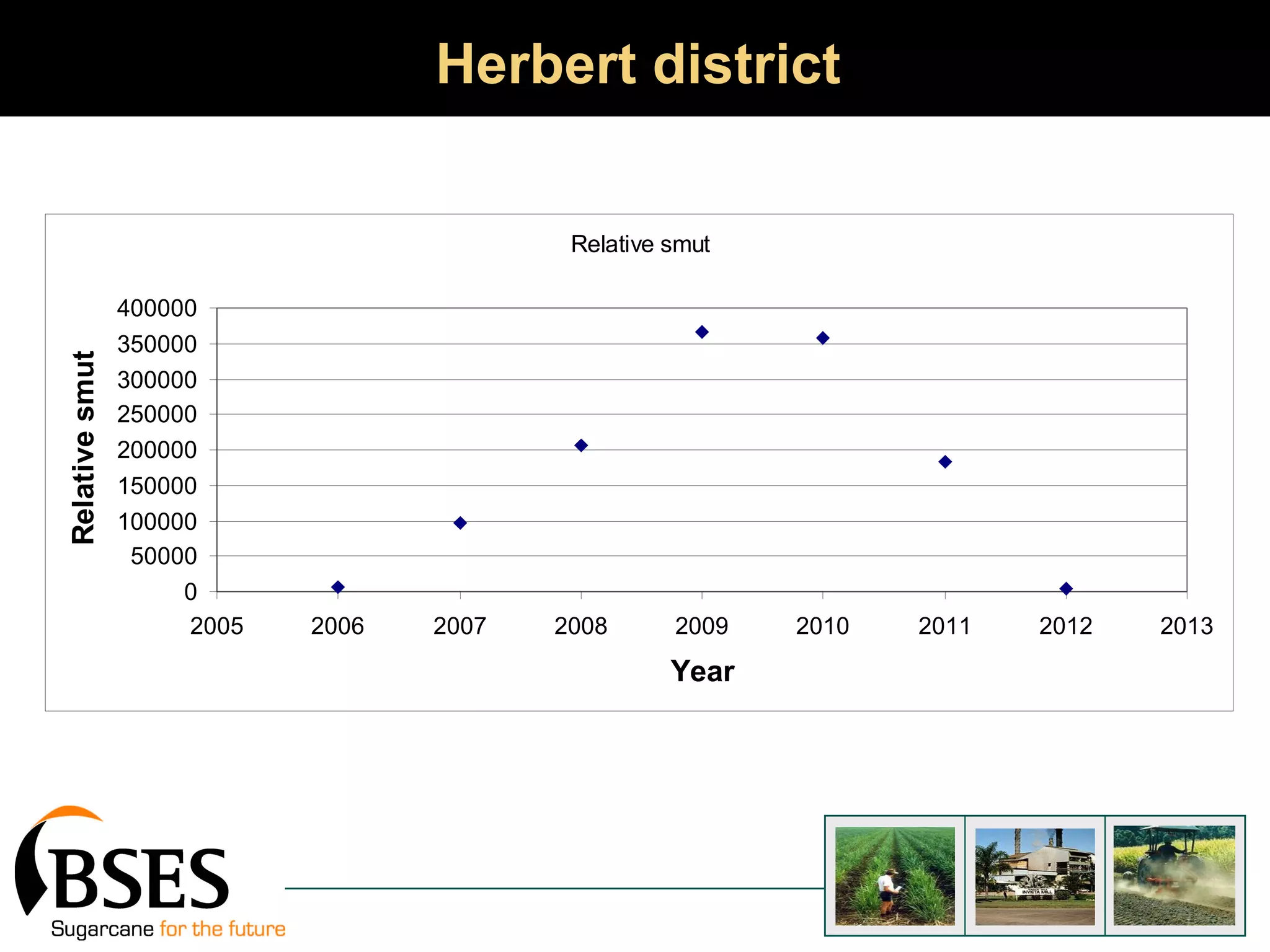 Herbert district 