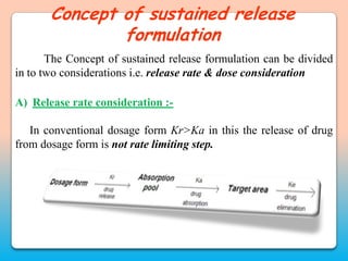 Concept of sustained release
               formulation
       The Concept of sustained release formulation can be divided
in to two considerations i.e. release rate & dose consideration

A) Release rate consideration :-

   In conventional dosage form Kr>Ka in this the release of drug
from dosage form is not rate limiting step.
 