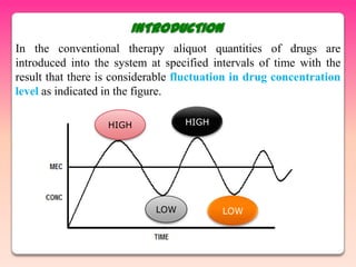 INTRODUCTION
In the conventional therapy aliquot quantities of drugs are
introduced into the system at specified intervals of time with the
result that there is considerable fluctuation in drug concentration
level as indicated in the figure.

                   HIGH           HIGH




                            LOW           LOW
 