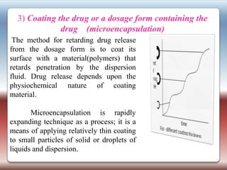 3) Coating the drug or a dosage form containing the
              drug (microencapsulation)
 The method for retarding drug release
from the dosage form is to coat its
surface with a material(polymers) that
retards penetration by the dispersion
fluid. Drug release depends upon the
physiochemical nature of coating
material.

       Microencapsulation is rapidly
expanding technique as a process; it is a
means of applying relatively thin coating
to small particles of solid or droplets of
liquids and dispersion.
 