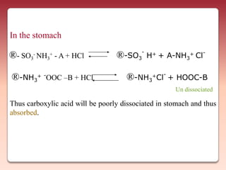 In the stomach
                                          -
®-   SO3- NH3+   - A + HCl        ®-SO3       H+ + A-NH3+ Cl-

®-NH3+ -OOC –B + HCl                 ®-NH3+Cl- + HOOC-B
                                                     Un dissociated

Thus carboxylic acid will be poorly dissociated in stomach and thus
absorbed.
 