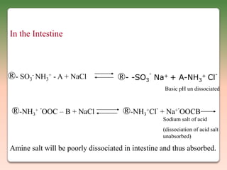 In the Intestine



                                              -                             -
®- SO3- NH3+ - A + NaCl             ®- -SO3       Na+ + A-NH3+ Cl
                                                    Basic pH un dissociated



 ®-NH3+ -OOC – B + NaCl              ®-NH3+Cl- + Na+-OOCB
                                                    Sodium salt of acid
                                                    (dissociation of acid salt
                                                    unabsorbed)

Amine salt will be poorly dissociated in intestine and thus absorbed.
 