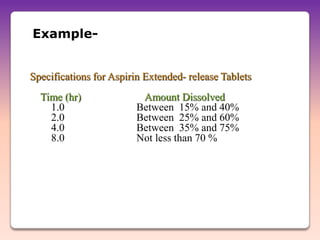 Example-


Specifications for Aspirin Extended- release Tablets
  Time (hr)               Amount Dissolved
    1.0                  Between 15% and 40%
    2.0                  Between 25% and 60%
    4.0                  Between 35% and 75%
    8.0                  Not less than 70 %
 