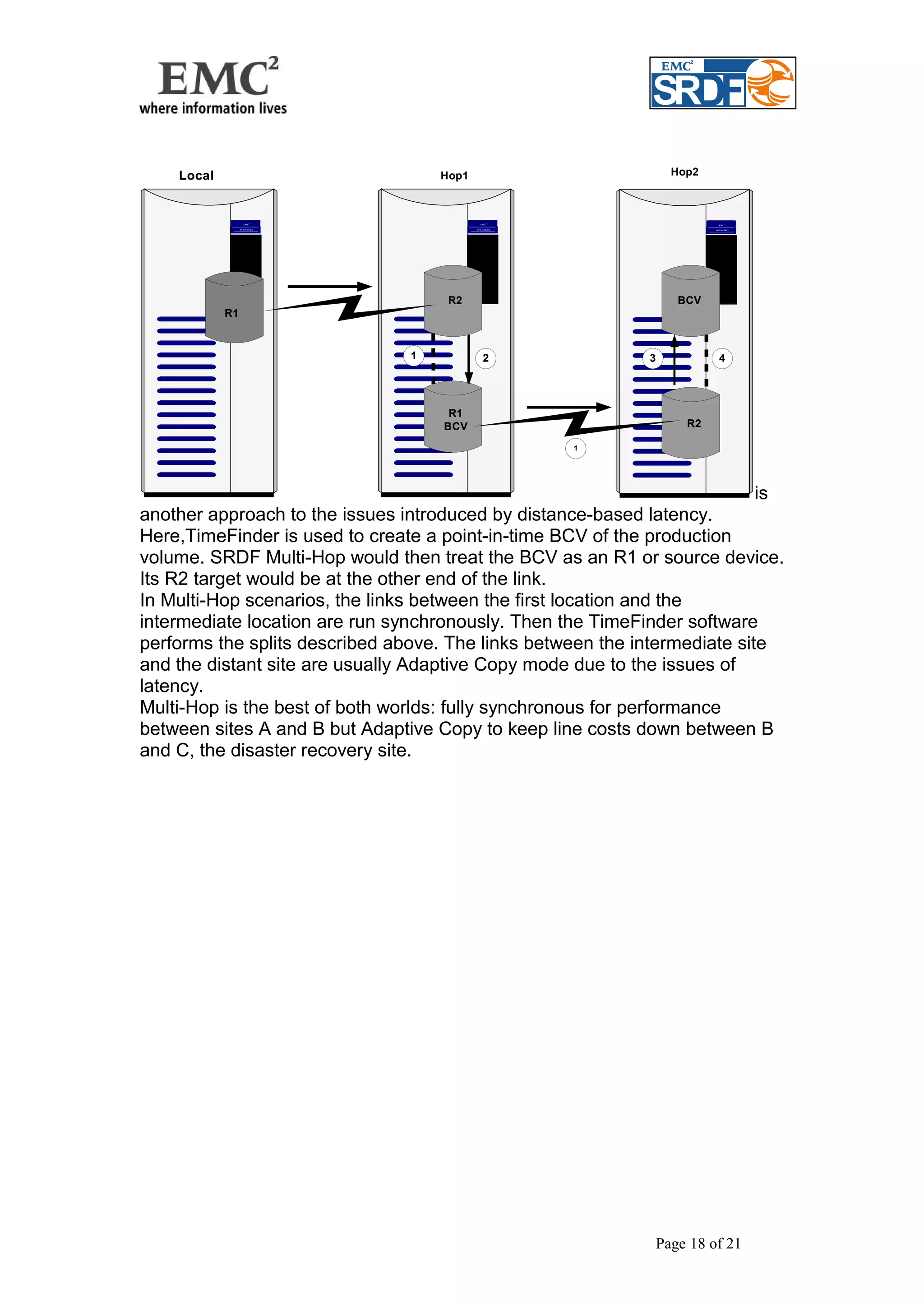 Hop1 Hop2 
2 EMC 
EMC 2 
EMC 
S YMMETRIX 
S YMMETRIX 
2 
S YMMETRIX 
Local 
R1 
R2 
R1 
BCV 
BCV 
2 3 4 
R2 
1 
1 
is 
another approach to the issues introduced by distance-based latency. 
Here,TimeFinder is used to create a point-in-time BCV of the production 
volume. SRDF Multi-Hop would then treat the BCV as an R1 or source device. 
Its R2 target would be at the other end of the link. 
In Multi-Hop scenarios, the links between the first location and the 
intermediate location are run synchronously. Then the TimeFinder software 
performs the splits described above. The links between the intermediate site 
and the distant site are usually Adaptive Copy mode due to the issues of 
latency. 
Multi-Hop is the best of both worlds: fully synchronous for performance 
between sites A and B but Adaptive Copy to keep line costs down between B 
and C, the disaster recovery site. 
Page 18 of 21 
 