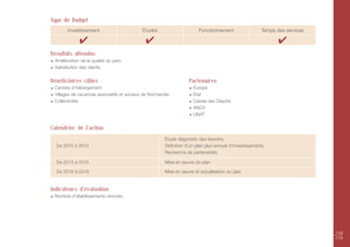 Type de Budget
       Investissement                       Études                      Fonctionnement                   Temps des services

             ✔                               ✔                                                                  ✔
Résultats attendus
 Amélioration de la qualité du parc.
 Satisfaction des clients.


Bénéficiaires cibles                                               Partenaires
 Centres d’hébergement                                               Europe
 Villages de vacances associatifs et sociaux de Normandie            État
 Collectivités                                                       Caisse des Dépôts
                                                                     ANCV
                                                                     UNAT


Calendrier de l’action
                                                       Étude diagnostic des besoins.
  De 2010 à 2012                                       Définition d’un plan pluri-annuel d’investissements.
                                                       Recherche de partenariats.

  De 2013 à 2015                                       Mise en œuvre du plan

  De 2016 à 2019                                       Mise en œuvre et actualisation du plan


Indicateurs d'évaluation
 Nombre d’établissements rénovés.




                                                                                                                              118
                                                                                                                              119
 