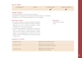 Type de Budget
       Investissement                          Études                      Fonctionnement              Temps des services

                                                                                  ✔                             ✔
Résultats attendus
 Professionnalisation de l’action des réseaux d’acteurs.
 Organisation de réseaux de prestataires à l’échelle de la destination « Normandie ».
 Emergence d’une offre facilement identifiable et commercialisable.

Bénéficiaires cibles                                                                    Partenaires
 Les réseaux territoriaux prioritaires (Fédération Régionale                              Membres des réseaux
 des Offices de Tourisme et Syndicats d’Initiative, Fédération                            CDT
 Régionale des Pays d’accueil touristiques, réseau
 interrégional des Parcs naturels régionaux).
 Les réseaux de prestataires correspondant aux priorités du
 Schéma : le Débarquement, l’Impressionnisme, les grands
 sites, les Parcs et jardins, les filières porteuses qui seront
 définies avec les Départements, les clubs du C.R.T., les
 réseaux structurés d’hébergement et d’accueil touristique
 en milieu rural.

Calendrier de l’action
  De 2010 à 2012                                           Signature des conventions-cadre.

                                                           Signature des conventions-cadre.
  De 2013 à 2015
                                                           Évaluation des premières conventions.

                                                           Signature des conventions-cadre.
  De 2016 à 2019
                                                           Évaluation des conventions.



                                                                                                                            38
                                                                                                                            39
 