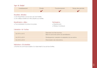 Type de Budget
        Investissement                           Études                       Fonctionnement                 Temps des services

                                                   ✔                                 ✔                                 ✔
Résultats attendus
 Une fréquentation accrue de la part des familles.
 Une meilleure lisibilité de l’offre adaptée aux familles.


Bénéficiaires cibles                                                     Partenaires
 Tous prestataires et porteurs de projets.                                 Départements
                                                                           Réseaux touristiques

Calendrier de l’action
                                                             Élaboration de l’état des lieux.
  De 2010 à 2012
                                                             Mise en œuvre des actions de sensibilisation.

  De 2013 à 2015                                             Développement, évaluation et adaptation de ces actions.

  De 2016 à 2019                                             Pérennisation des interventions.


Indicateurs d'évaluation
 Nombre de communes titulaires d’un label relatif à l’accueil des familles.




                                                                                                                                  68
                                                                                                                                  69
 