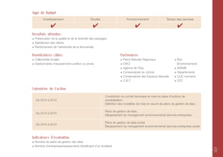 Type de Budget
       Investissement                         Études                      Fonctionnement                  Temps des services

             ✔                                  ✔                                ✔                                ✔
Résultats attendus
 Préservation de la qualité et de la diversité des paysages.
 Satisfaction des clients.
 Renforcement de l’attractivité de la Normandie.

Bénéficiaires cibles                                                  Partenaires
 Collectivités locales                                                  Parcs Naturels Régionaux                  État
 Gestionnaires d’équipements publics ou privés                          CRCI                                      (Environnement)
                                                                        Agence de l’Eau                           ADEME
                                                                        Conservatoire du Littoral                 Départements
                                                                        Conservatoire des Espaces Naturels        CLIC normand
                                                                        C.R.T.                                    CDT

Calendrier de l’action

                                                          Constitution du comité technique et mise en place d’actions de
  De 2010 à 2012                                          sensibilisation.
                                                          Définition des modalités de mise en œuvre de plans de gestion de sites.

                                                          Plans de gestion de sites.
  De 2013 à 2015
                                                          Élargissement du management environnemental dans les entreprises.

                                                          Plans de gestion de sites (suite)
  De 2016 à 2019
                                                          Élargissement du management environnemental dans les entreprises (suite)


Indicateurs d'évaluation
 Nombre de plans de gestion des sites.
 Nombre d’entreprises/équipements bénéficiant d’un écolabel.
                                                                                                                                     72
                                                                                                                                     73
 