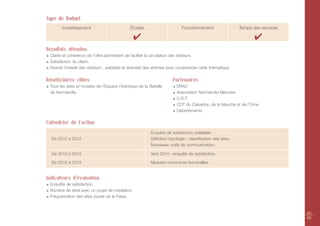 Type de Budget
       Investissement                          Études                        Fonctionnement                   Temps des services

                                                 ✔                                                                   ✔
Résultats attendus
 Clarté et cohérence de l’offre permettant de faciliter la circulation des visiteurs.
 Satisfaction du client.
 Raviver l'intérêt des visiteurs : satisfaire la diversité des attentes pour comprendre cette thématique.

Bénéficiaires cibles                                                    Partenaires
 Tous les sites et musées de l’Espace Historique de la Bataille           DRAC
 de Normandie.                                                            Association Normandie Mémoire
                                                                          C.R.T.
                                                                          CDT du Calvados, de la Manche et de l’Orne
                                                                          Départements

Calendrier de l’action
                                                           Enquête de satisfaction préalable.
  De 2010 à 2012                                           Définition typologie / classification des sites.
                                                           Nouveaux outils de communication.

  De 2013 à 2015                                           Vers 2014 : enquête de satisfaction.

  De 2016 à 2019                                           Mesures correctives éventuelles.


Indicateurs d'évaluation
 Enquête de satisfaction.
 Nombre de sites avec un projet de médiation.
 Fréquentation des sites (suivie via le Pass).


                                                                                                                                   82
                                                                                                                                   83
 