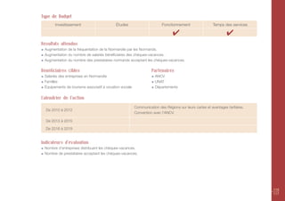Type de Budget
       Investissement                       Études                       Fonctionnement                  Temps des services

                                                                                ✔                                ✔
Résultats attendus
 Augmentation de la fréquentation de la Normandie par les Normands.
 Augmentation du nombre de salariés bénéficiaires des chèques-vacances.
 Augmentation du nombre des prestataires normands acceptant les chèques-vacances.

Bénéficiaires cibles                                               Partenaires
 Salariés des entreprises en Normandie                               ANCV
 Familles                                                            UNAT
 Équipements de tourisme associatif à vocation sociale               Départements

Calendrier de l’action
                                                         Communication des Régions sur leurs cartes et avantages tarifaires.
  De 2010 à 2012
                                                         Convention avec l’ANCV.

  De 2013 à 2015

  De 2016 à 2019


Indicateurs d'évaluation
 Nombre d’entreprises distribuant les chèques-vacances.
 Nombre de prestataires acceptant les chèques-vacances.




                                                                                                                               116
                                                                                                                               117
 