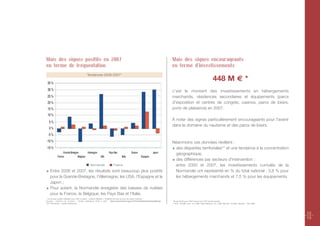 Mais des signes positifs en 2007                                                                                                    Mais des signes encourageants
en terme de fréquentation                                                                                                           en terme d'investissements
                                             Tendances 2006-2007*
                                                                                                                                                                                  448 M € *
                                                                                                                                    c’est le montant des investissements en hébergements
                                                                                                                                    marchands, résidences secondaires et équipements (parcs
                                                                                                                                    d'exposition et centres de congrès, casinos, parcs de loisirs,
                                                                                                                                    ports de plaisance) en 2007.

                                                                                                                                    À noter des signes particulièrement encourageants pour l'avenir
                                                                                                                                    dans le domaine du nautisme et des parcs de loisirs.



                                                                                                                                    Néanmoins ces données révèlent :
                                                                                                                                     des disparités territoriales** et une tendance à la concentration
                                                                                                                                     géographique,
                                                                                                                                     des différences par secteurs d'intervention :
                                                Normandie                 France                                                     entre 2000 et 2007, les investissements cumulés de la
    Entre 2006 et 2007, les résultats sont beaucoup plus positifs                                                                    Normandie ont représenté en % du total national : 3,8 % pour
    pour la Grande-Bretagne, l'Allemagne, les USA, l'Espagne et le                                                                   les hébergements marchands et 7,5 % pour les équipements.
    Japon ;
    Pour autant, la Normandie enregistre des baisses de nuitées
    pour la France, la Belgique, les Pays Bas et l’Italie.
* sur la base nuitées hôtellerie pour USA et Japon ; nuitées hôtellerie + hôtellerie de plein air pour les autres marchés
Sources : Direction du Tourisme – études statistiques 2003 à 2007 : http://www.tourisme.gouv.fr/fr/z2/stat/etudes/enquete03.jsp :   * Étude ECCE pour ODIT France et le CRT de Normandie.
CRT Normandie – guides statistiques                                                                                                 ** Orne : 28 M€, Eure : 61,4 M€, Seine Maritime : 81,1 M€, Manche : 92 M€, Calvalos : 185,8 M€




                                                                                                                                                                                                                                     12
                                                                                                                                                                                                                                     13
 