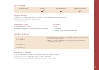 Type de Budget
       Investissement                       Études                      Fonctionnement                Temps des services

                                              ✔                                  ✔                             ✔
Résultats attendus
 Meilleure connaissance des métiers du tourisme par les publics potentiellement concernés.
 Rapprochement entre l’offre et la demande.
 Créer des vocations.

Bénéficiaires cibles                                               Partenaires
 Professionnels du tourisme                                          État
 Lycéens et publics en recherche d’orientation ou d’emploi           Consulaires
                                                                     UMIH et autres syndicats professionnels

Calendrier de l’action
                                                       Fédérer les acteurs du tourisme pour élaborer un plan de communication
  De 2010 à 2012                                       commun à l’échelle normande.
                                                       S’appuyer sur la Cité des Métiers haut normande pour une première
                                                       expérimentation de ce plan.

  De 2013 à 2015

  De 2016 à 2019


Indicateurs d'évaluation
 Nombre de contacts recensés par la Cité des métiers avec le public intéressé.
 Évolution du nombre de participants aux formations proposées.
 Nombre de visiteurs sur les salons dédiés aux formations et aux métiers.




                                                                                                                                34
                                                                                                                                35
 