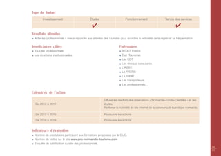 Type de Budget
        Investissement                        Études                       Fonctionnement                  Temps des services

                                                ✔                                                                   ✔
Résultats attendus
 Aider les professionnels à mieux répondre aux attentes des touristes pour accroître la notoriété de la région et sa fréquentation.

Bénéficiaires cibles                                                  Partenaires
 Tous les professionnels                                                ATOUT France
 Les structures institutionnelles                                       État (Tourisme)
                                                                        Les CDT
                                                                        Les réseaux consulaires
                                                                        L’INSEE
                                                                        La FROTSI
                                                                        La FRPAT
                                                                        Les transporteurs
                                                                        Les professionnels…

Calendrier de l’action

                                                         Diffuser les résultats des observations « Normandie-Ecoute-Clientèles » et des
  De 2010 à 2012                                         études.
                                                         Renforcer la notoriété du site internet de la communauté touristique normande.

  De 2013 à 2015                                         Poursuivre les actions

  De 2016 à 2019                                         Poursuivre les actions


Indicateurs d'évaluation
 Nombre de prestataires participant aux formations proposées par le CLIC.
 Nombre de visites sur le site www.pro-normandie-tourisme.com
 Enquête de satisfaction auprès des professionnels.
                                                                                                                                          50
                                                                                                                                          51
 