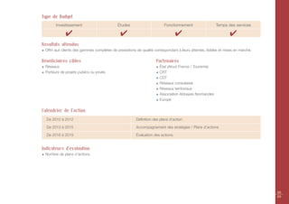 Type de Budget
       Investissement                        Études                      Fonctionnement                  Temps des services

             ✔                                ✔                                   ✔                              ✔
Résultats attendus
 Offrir aux clients des gammes complètes de prestations de qualité correspondant à leurs attentes, lisibles et mises en marché.

Bénéficiaires cibles                                                Partenaires
 Réseaux                                                              État (Atout France / Tourisme)
 Porteurs de projets publics ou privés                                CRT
                                                                      CDT
                                                                      Réseaux consulaires
                                                                      Réseaux territoriaux
                                                                      Association Abbayes Normandes
                                                                      Europe

Calendrier de l’action
  De 2010 à 2012                                        Définition des plans d’action

  De 2013 à 2015                                        Accompagnement des stratégies / Plans d’actions

  De 2016 à 2019                                        Évaluation des actions.


Indicateurs d'évaluation
 Nombre de plans d’actions.




                                                                                                                                  88
                                                                                                                                  89
 