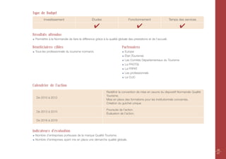 Type de Budget
       Investissement                         Études                        Fonctionnement                     Temps des services

                                                ✔                                   ✔                                 ✔
Résultats attendus
 Permettre à la Normandie de faire la différence grâce à la qualité globale des prestations et de l’accueil.

Bénéficiaires cibles                                                   Partenaires
 Tous les professionnels du tourisme normand.                            Europe
                                                                         État (Tourisme)
                                                                         Les Comités Départementaux du Tourisme
                                                                         La FROTSI
                                                                         La FRPAT
                                                                         Les professionnels
                                                                         Le CLIC

Calendrier de l’action
                                                          Redéfinir la convention de mise en oeuvre du dispositif Normandie Qualité
                                                          Tourisme.
  De 2010 à 2012
                                                          Mise en place des formations pour les institutionnels concernés.
                                                          Création du guichet unique.

                                                          Poursuite de l’action.
  De 2013 à 2015
                                                          Évaluation de l’action.

  De 2016 à 2019


Indicateurs d'évaluation
 Nombre d’entreprises porteuses de la marque Qualité Tourisme.
 Nombre d’entreprises ayant mis en place une démarche qualité globale.


                                                                                                                                      46
                                                                                                                                      47
 