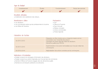 Type de Budget
       Investissement                             Études                     Fonctionnement                   Temps des services

              ✔                                    ✔                                ✔                                   ✔
Résultats attendus
 Amélioration de la satisfaction des visiteurs.

Bénéficiaires cibles                                                    Partenaires
 Les décideurs.                                                           CDT
 Les commerçants autres que les professionnels du tourisme.               Offices de Tourisme
 Les Offices de Tourisme.                                                 Pays d’accueil
                                                                          Réseau consulaire
                                                                          Unions commerciales
                                                                          Presse régionale

Calendrier de l’action
                                                           Préparation du Plan d’actions par un chargé de mission ad hoc.
                                                           Concertation avec l’ensemble des acteurs.
  De 2010 à 2012
                                                           Campagne de presse régionale ciblant les décideurs.
                                                           Démarche-qualité de la FROTSI.

                                                           Expérimentation d’une action territorialisée pour l’accueil, ciblant les
  De 2013 à 2015
                                                           commerçants.

  De 2016 à 2019                                           Régionalisation des actions conduites par les commerçants.


Indicateurs d'évaluation
 Budget consacré à la campagne d’information des décideurs.
 Budget consacré aux actions régionales pour l’accueil dans les commerces.
 Nombre d’Offices de Tourisme engagés dans les démarches-qualité.
 Nombre de commerçants adhérents à la démarche.
                                                                                                                                      62
                                                                                                                                      63
 
