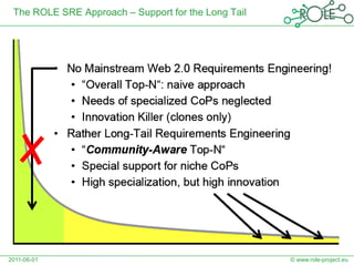 The ROLE SRE Approach – Support forthe Long Tail © www.role-project.eu 2011-06-01 