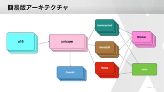 © XFLAG
memcached
MariaDB
Redis
Worker
ﬂuentd
cron
a10 unicorn
8
 