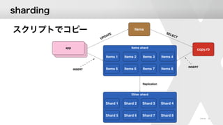 © XFLAG
Items
Items shard
Items 1 Items 2 Items 3 Items 4
Items 5 Items 6 Items 7 Items 8
app
copy.rb
UPDATE SELECT
INSERT
INSERT
Other shard
Shard 1 Shard 2 Shard 3 Shard 4
Shard 5 Shard 6 Shard 7 Shard 8
Replication
35
 