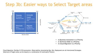 Site Reliability Engineering slide deck 101 | PDF