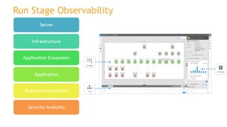 Site Reliability Engineering slide deck 101 | PDF
