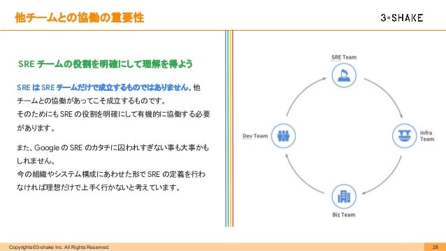 エンジニア必見 Sreへの第一歩