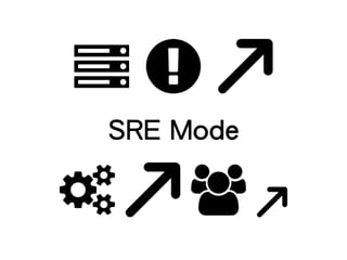 SRE Mode
 