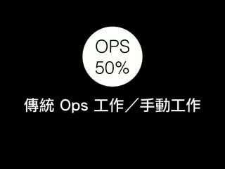 OPS
50%
傳統 Ops 工作／手動工作
 