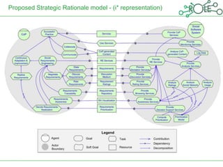 Proposed Strategic Rationale model - (i* representation)
 