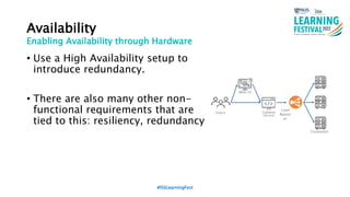 Availability
• Use a High Availability setup to
introduce redundancy.
• There are also many other non-
functional requirements that are
tied to this: resiliency, redundancy
#ISSLearningFest
Users
Web UI
API
Gateway
Service
Load
Balanc
er
Computes
Enabling Availability through Hardware
 
