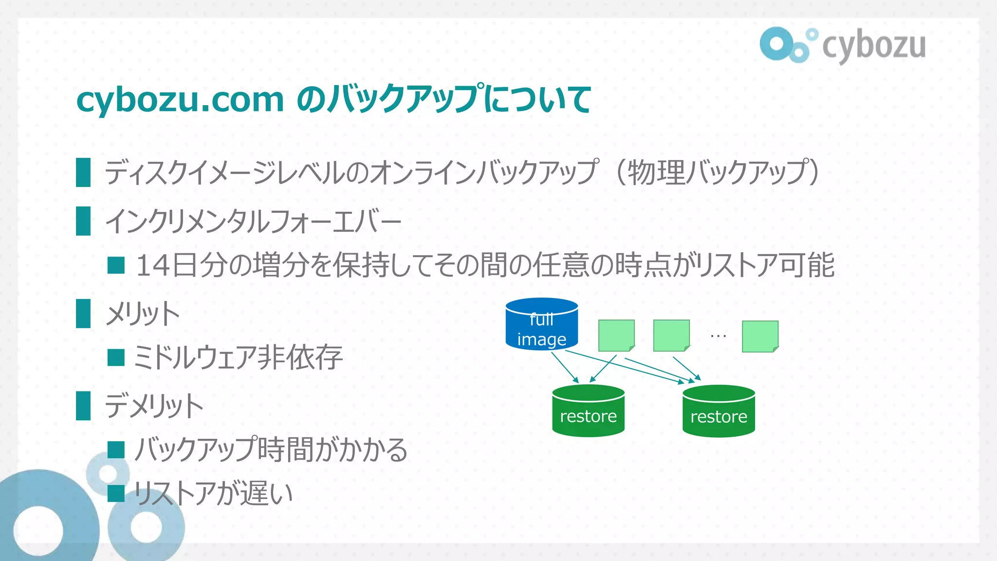 cybozu.com のバックアップについて
▌ディスクイメージレベルのオンラインバックアップ（物理バックアップ）
▌インクリメンタルフォーエバー
 14日分の増分を保持してその間の任意の時点がリストア可能
▌メリット
 ミドルウェア非依存
▌デメリット
 バックアップ時間がかかる
 リストアが遅い
full
image …
restore restore
 