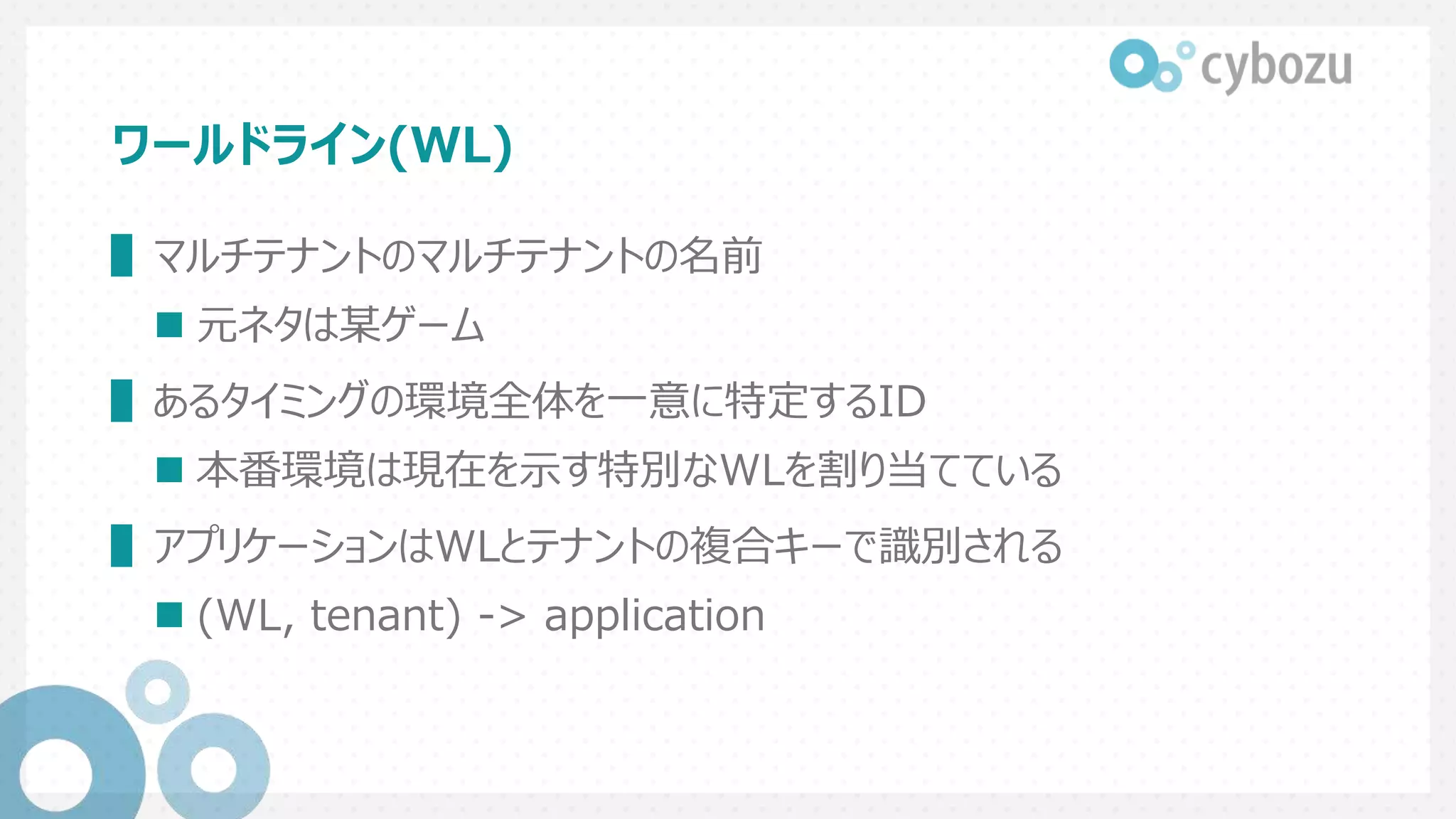 ワールドライン(WL)
▌マルチテナントのマルチテナントの名前
 元ネタは某ゲーム
▌あるタイミングの環境全体を一意に特定するID
 本番環境は現在を示す特別なWLを割り当てている
▌アプリケーションはWLとテナントの複合キーで識別される
 (WL, tenant) -> application
 