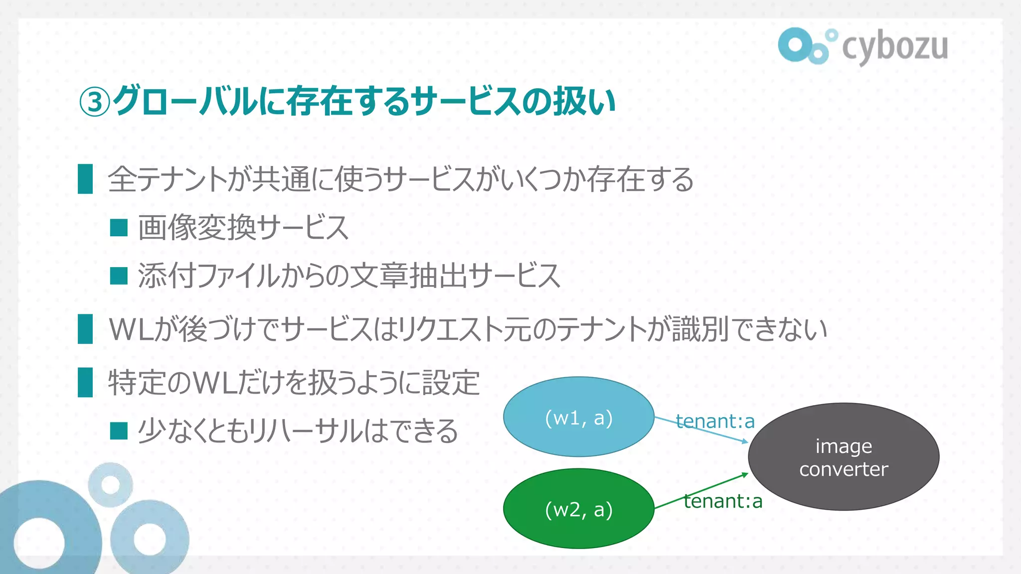 ③グローバルに存在するサービスの扱い
▌全テナントが共通に使うサービスがいくつか存在する
 画像変換サービス
 添付ファイルからの文章抽出サービス
▌WLが後づけでサービスはリクエスト元のテナントが識別できない
▌特定のWLだけを扱うように設定
 少なくともリハーサルはできる
(w1, a)
(w2, a)
image
converter
tenant:a
tenant:a
 