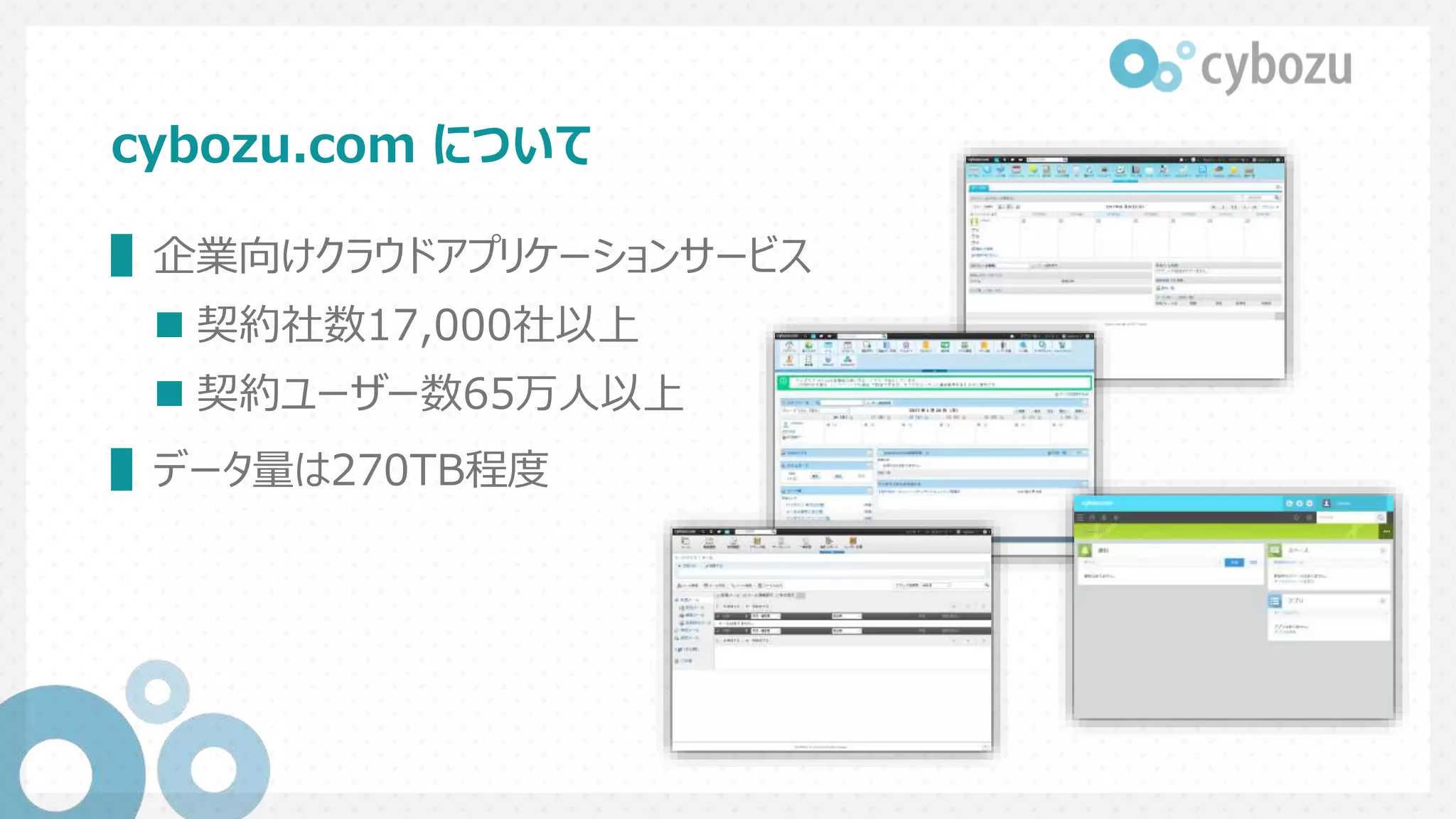cybozu.com について
▌企業向けクラウドアプリケーションサービス
 契約社数17,000社以上
 契約ユーザー数65万人以上
▌データ量は270TB程度
 