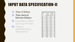1) Time of failure
2) Time interval
4 43 11
between failures
3) Cumulative failure
up to a given time
4) Failures
experienced in a
time interval
Failure
no.
Failure
times
(hours)
Failure
interval
(hours)
1 10 10
2 19 9
3 32 13
5 58 15
6 70 12
7 88 18
9 125 22
10 150 25
11 169 19
8 103 15
12 199 30
13 231 32
14 256 25
15 296 40
INPUT DATA SPECIFICATION-II
 