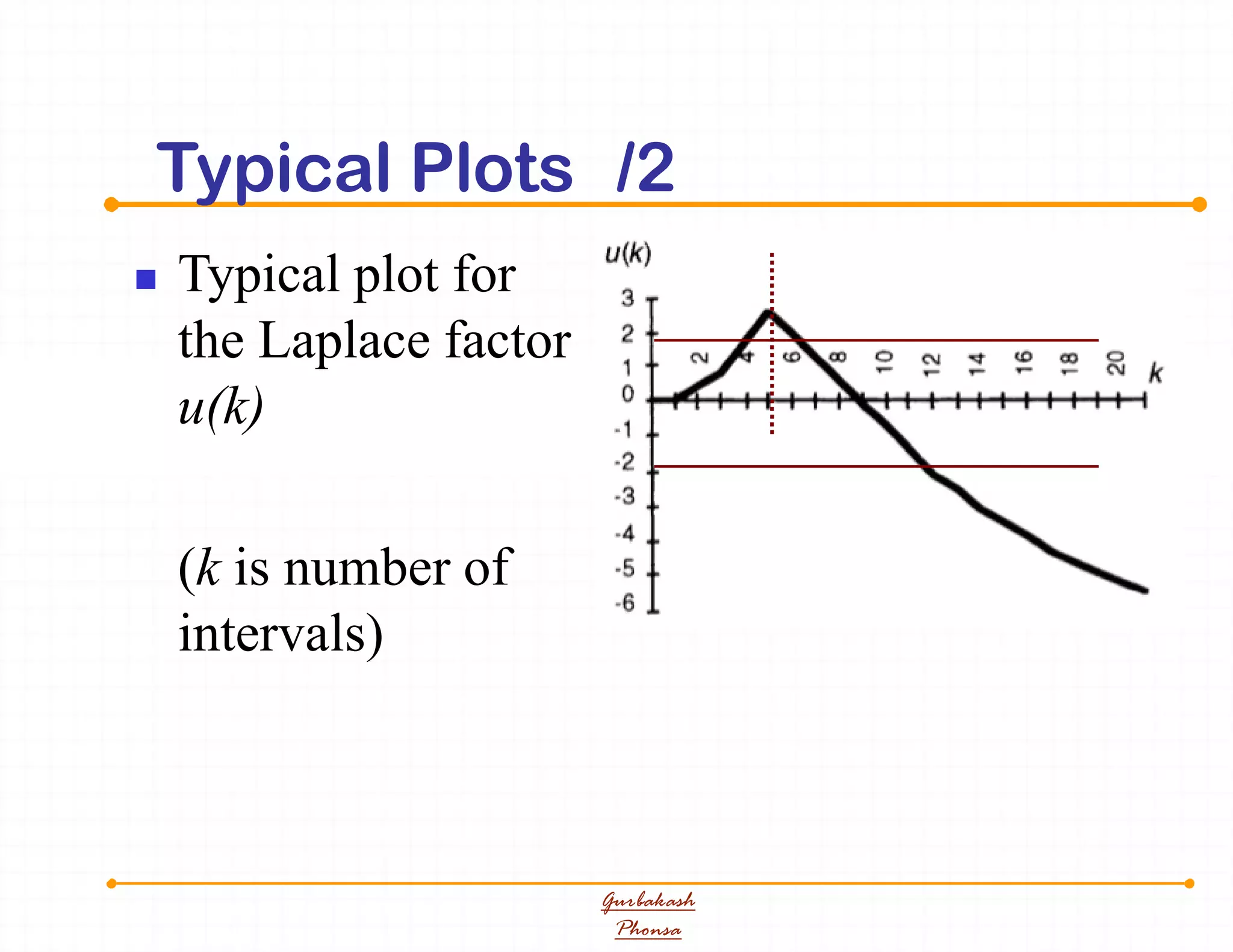 Typical Plots /2
 Typical plot for
the Laplace factor
u(k)
(k is number of
intervals)
Gurbakash
Phonsa
 