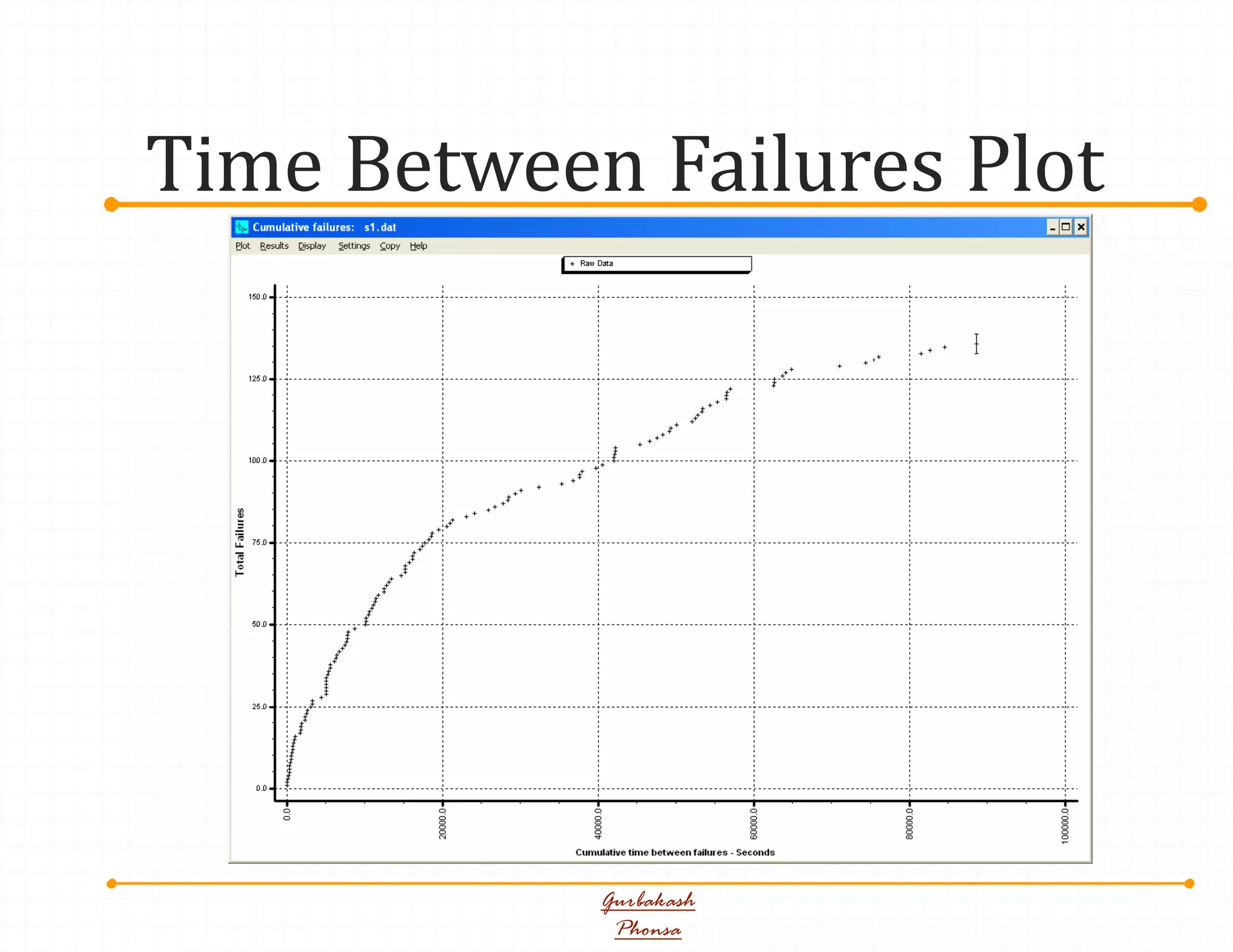 Time Between Failures Plot
Gurbakash
Phonsa
 