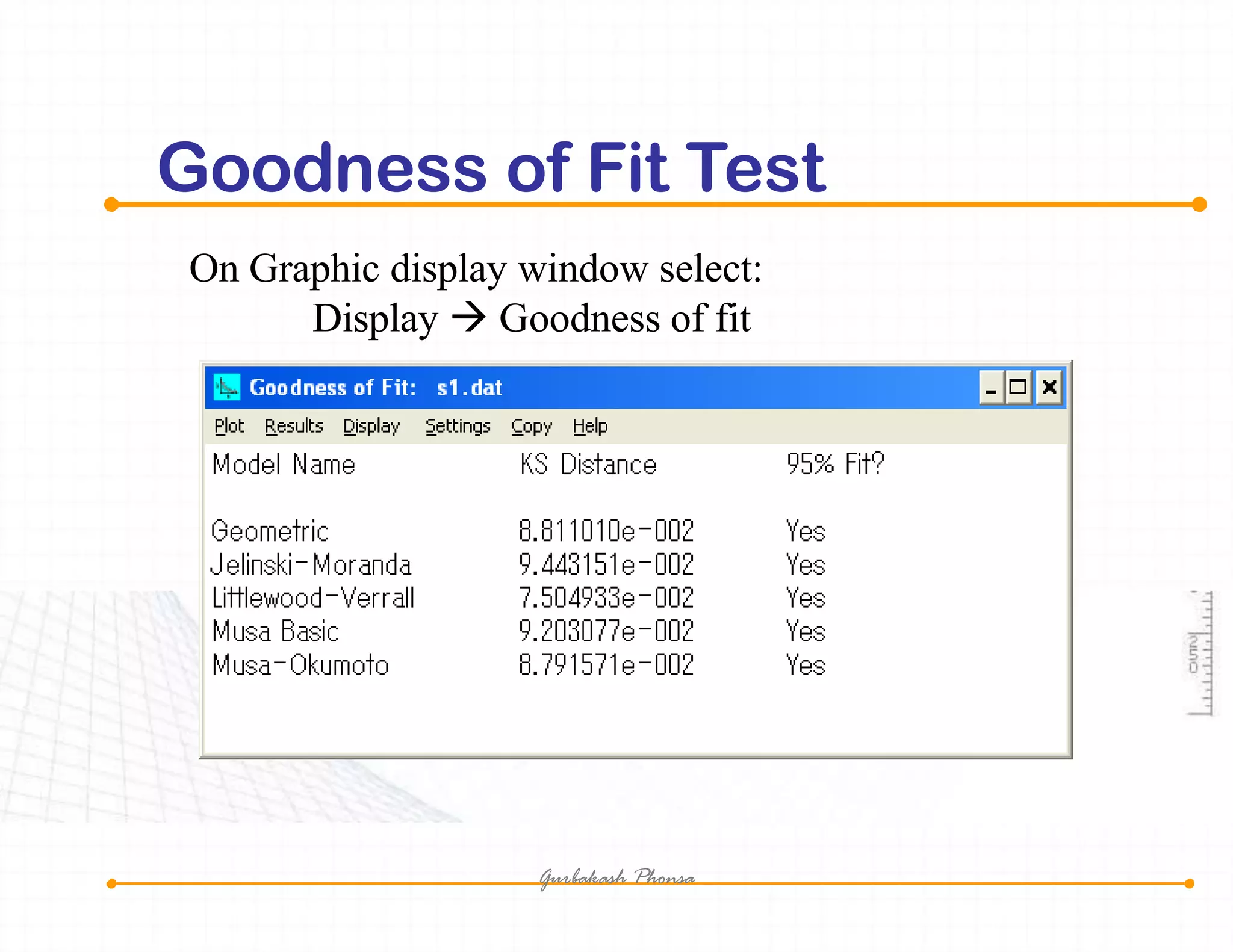 Goodness of Fit Test
On Graphic display window select:
Display  Goodness of fit
Gurbakash Phonsa
 