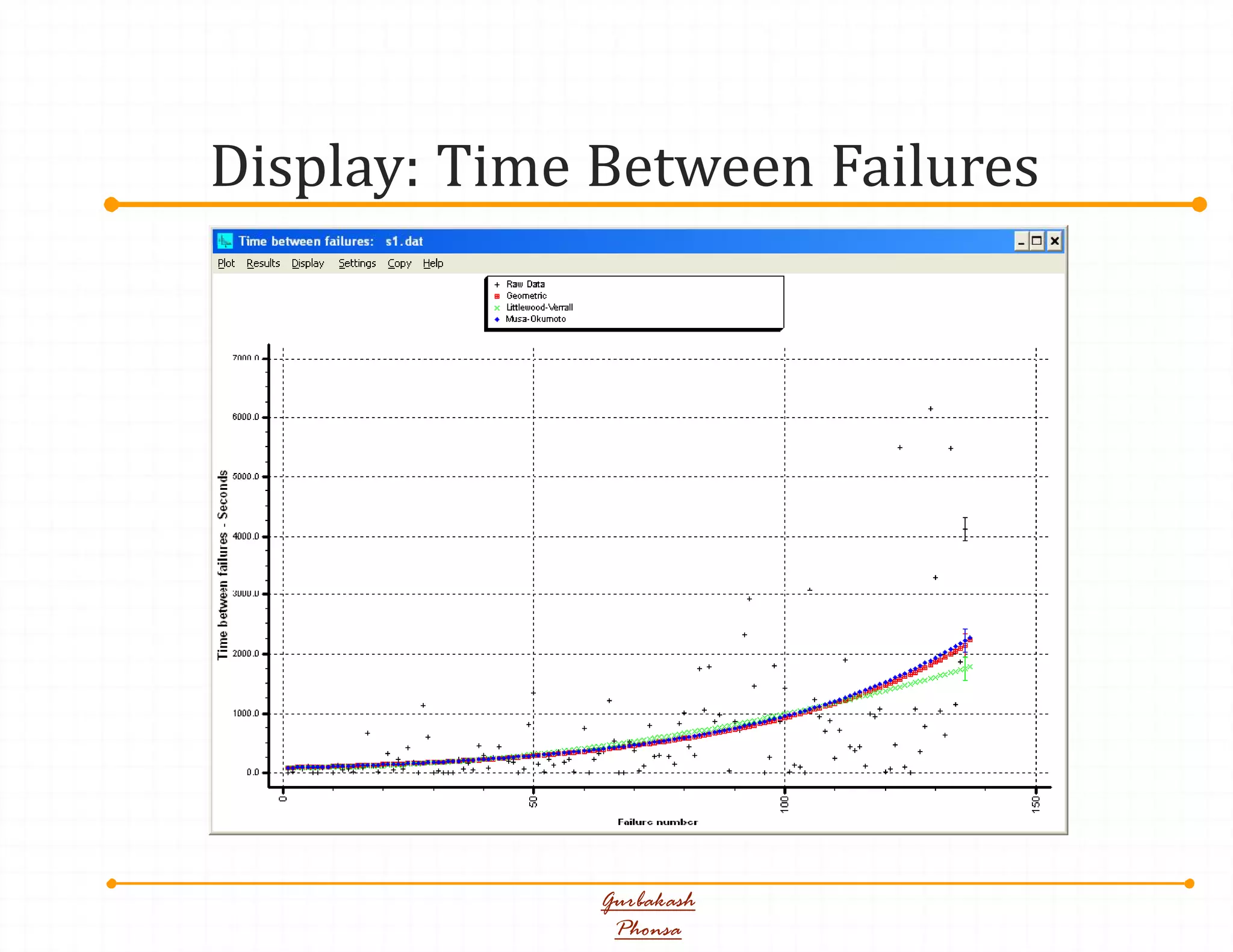 Display: Time Between Failures
Gurbakash
Phonsa
 